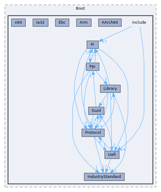 XenevaOS/Boot/include