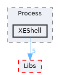 XenevaOS/Process/XEShell