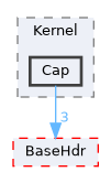 XenevaOS/Kernel/Cap
