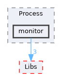 XenevaOS/Process/monitor