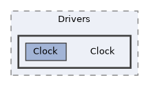 XenevaOS/Drivers/Clock