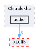 XenevaOS/Libs/Chitralekha/audio