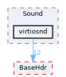 XenevaOS/Drivers/Sound/virtiosnd