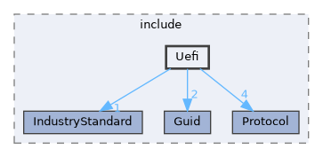 XenevaOS/Boot/include/Uefi