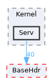 XenevaOS/Kernel/Serv