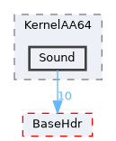 XenevaOS/KernelAA64/Sound