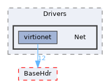 XenevaOS/Drivers/Net
