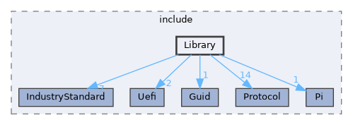 XenevaOS/Boot/include/Library