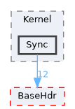 XenevaOS/Kernel/Sync