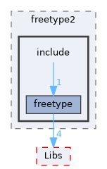 XenevaOS/Ports/freetype2/include