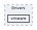 XenevaOS/Drivers/vmware