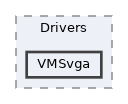 XenevaOS/Drivers/VMSvga