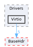 XenevaOS/Drivers/Virtio