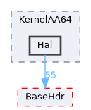 XenevaOS/KernelAA64/Hal