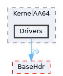 XenevaOS/KernelAA64/Drivers