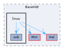 XenevaOS/BaseHdr/linux