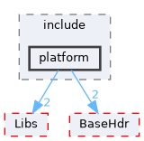 XenevaOS/Acpica/include/platform