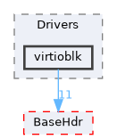 XenevaOS/Drivers/virtioblk