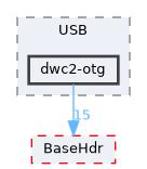 XenevaOS/Drivers/USB/dwc2-otg