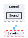 XenevaOS/Kernel/Sound