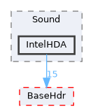 XenevaOS/Drivers/Sound/IntelHDA