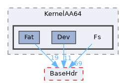 XenevaOS/KernelAA64/Fs