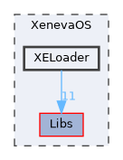 XenevaOS/XELoader