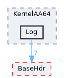 XenevaOS/KernelAA64/Log