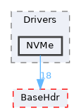 XenevaOS/Drivers/NVMe