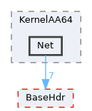 XenevaOS/KernelAA64/Net
