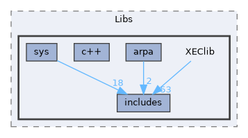 XenevaOS/Libs/XEClib
