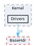 XenevaOS/Kernel/Drivers