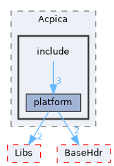 XenevaOS/Acpica/include