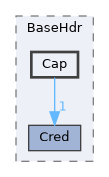 XenevaOS/BaseHdr/Cap
