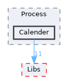XenevaOS/Process/Calender