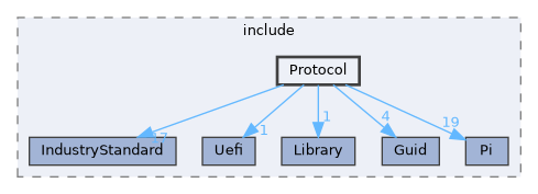 XenevaOS/Boot/include/Protocol
