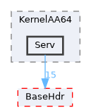 XenevaOS/KernelAA64/Serv