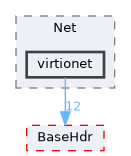 XenevaOS/Drivers/Net/virtionet
