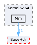 XenevaOS/KernelAA64/Mm
