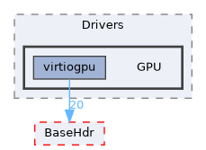 XenevaOS/Drivers/GPU