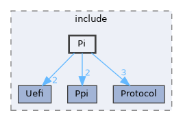 XenevaOS/Boot/include/Pi