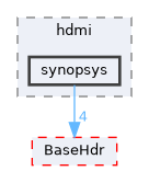 XenevaOS/Drivers/hdmi/synopsys