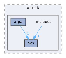 XenevaOS/Libs/XEClib/includes