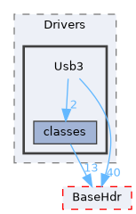XenevaOS/Drivers/Usb3