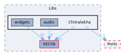 XenevaOS/Libs/Chitralekha