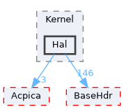XenevaOS/Kernel/Hal