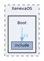 XenevaOS/Boot
