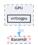 XenevaOS/Drivers/GPU/virtiogpu