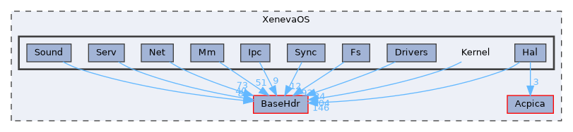 XenevaOS/Kernel