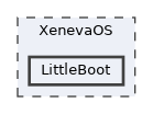 XenevaOS/LittleBoot